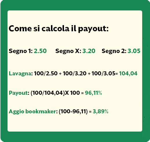 payout scommesse