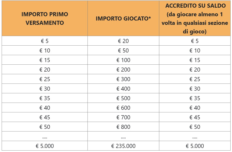 tabella bonus betflag